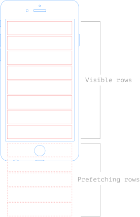 UITableView Prefetching