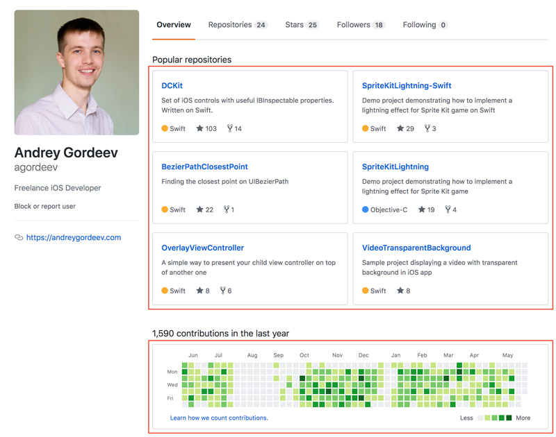 iOS open-source contribution GitHub profile